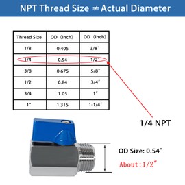 Fitvell 316 Stainless Steel Mini Ball Valve 1/4" NPT Male x Female Thread Shut Off Valve for Water,Oil and Gas (Pack of 2)