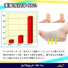 AVILMORE Flat Foot Arch Supporter, Shock Absorption, Relieves Sole Pain,