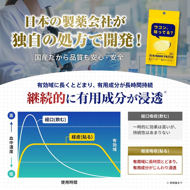 【貼るウコン】KIWAMI PATCH [ウコン オルニチン しじみ タウリン 国産] (3袋／30枚入)