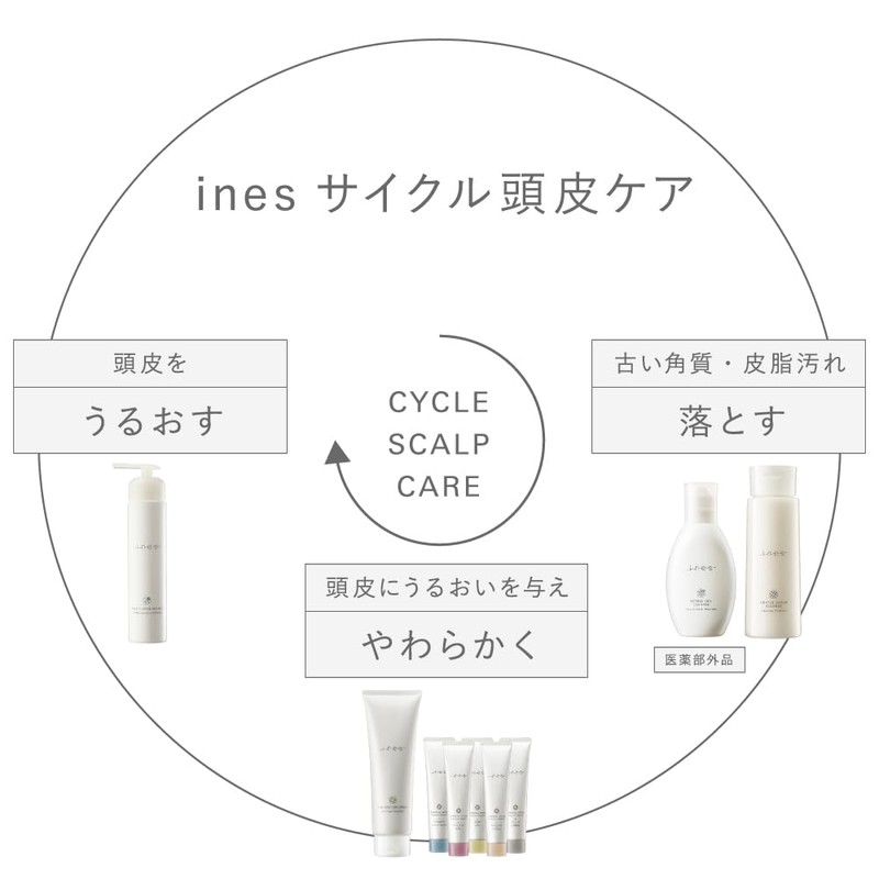 ines Botanical Aroma (Scalp Care Treatment), 5 Assorted Scents, Functional