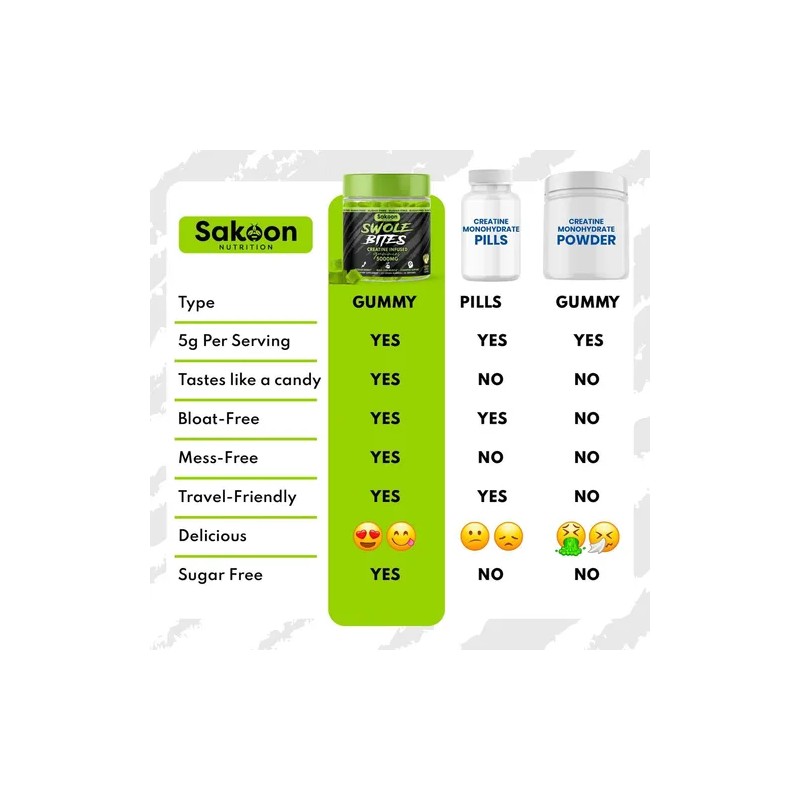 Gomitas Creatina Monohidratada Sakoon Nutrition Manzana Verde x120