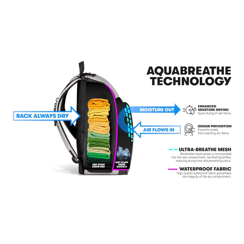 ARENA One Go Backpack Swimmers Athletes Sports Gym Rucksack Multisport