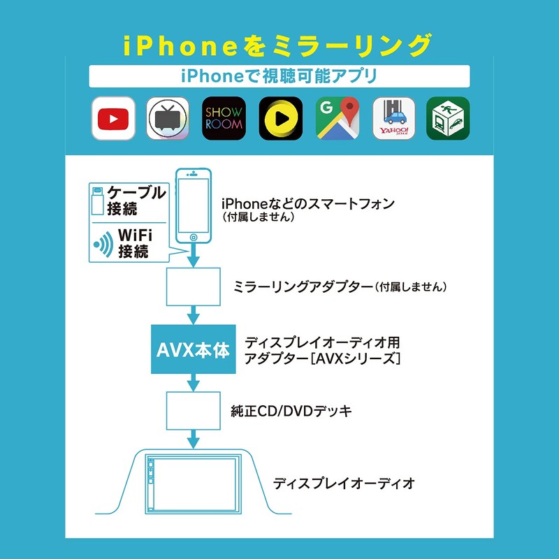 Beat-Sonic (ビートソニック) Display Audio External Input Adapter AVX04