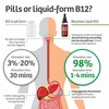 Nature Provides Vitamin B12 Liquid Drops (3000 mcg) Made in