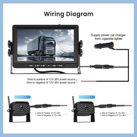 RV Digital Wireless Backup Camera System, 7 inch Monitor, AHD, Waterproof, Night Vision, 4 Split Screen, 2 Rear View Cameras, DVR Dash Cam for Travel Trailer, Truck, Camper, Bus, Van, Pickup