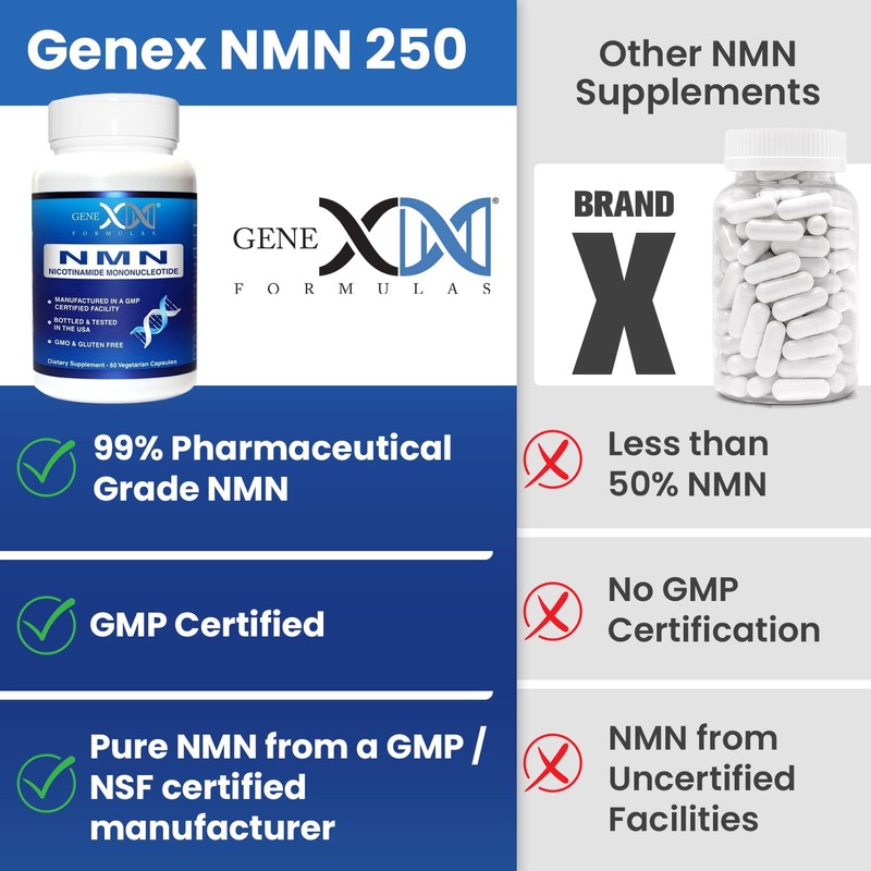 Genex Formulas NMN 250mg - Stabilized Form (60 Capsules), 99%