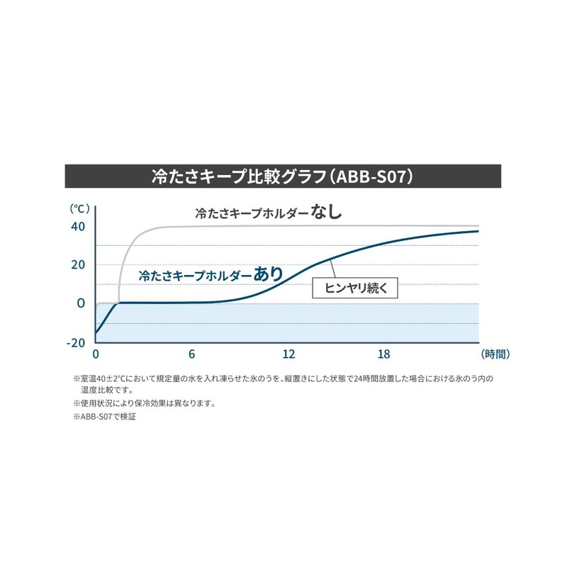 The-peacock ABB-S07 A Mini Ice Pack, Pockets, Portable Ice Sack,