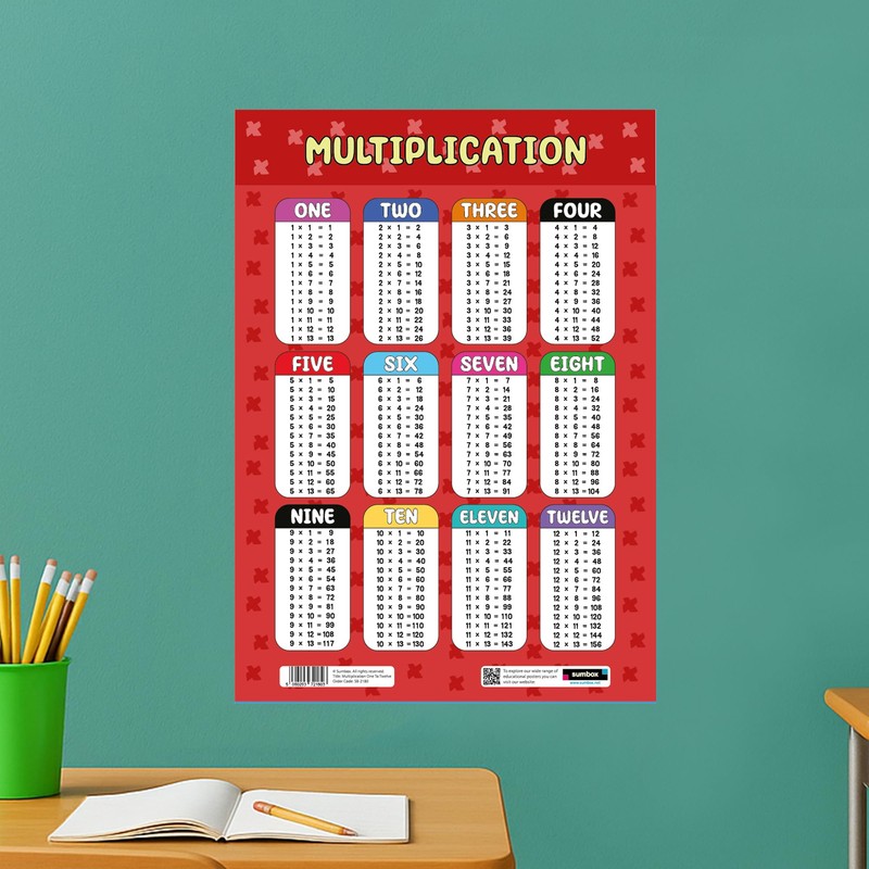 Sumbox Educational Math Poster Pack of 4 Multiplication Subtraction Division