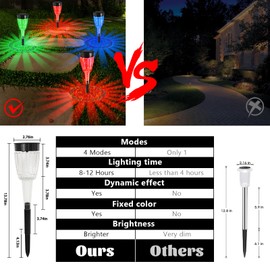 FREECUBE 8 Pack Solar Pathway Lights Outdoor,Multicolor Pathway Lights Auto On/Off, 4 Modes, IP65 Waterproof LED Solar Powered Garden Light for Yard Patio Garden Walkway Holiday