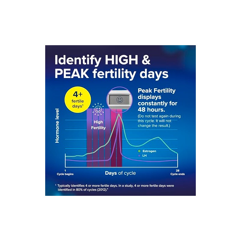 Clearblue Advanced Digital Ovulation Tests & Pregnancy Test Combo, 30+1