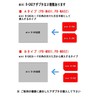 mini B-CAS 変換アダプター 《B-CAS to mini B-CAS Bタイプ》