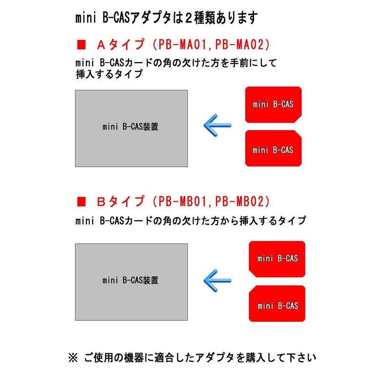 mini B-CAS 変換アダプター 《B-CAS to mini B-CAS Bタイプ》