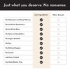Just Ingredients Protein Powder | Vanilla Protein Powder Made with