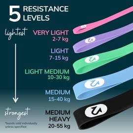 Uplift Lab Resistance Bands – Advanced Elastic Bands for Strength and Flexibility Training – Ultra-Durable Resistance Bands Pull Up Assist – Natural Rubber Band – Colour Coordinated Strength Levels