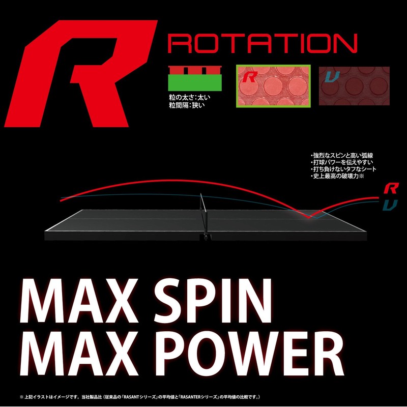 ANDRO Rasanter V 42 Rubber Red 1.7 mm