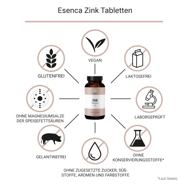 Esenca Zinc 25mg - 365 Tablets - Zinc Bisglycinate (Zinc