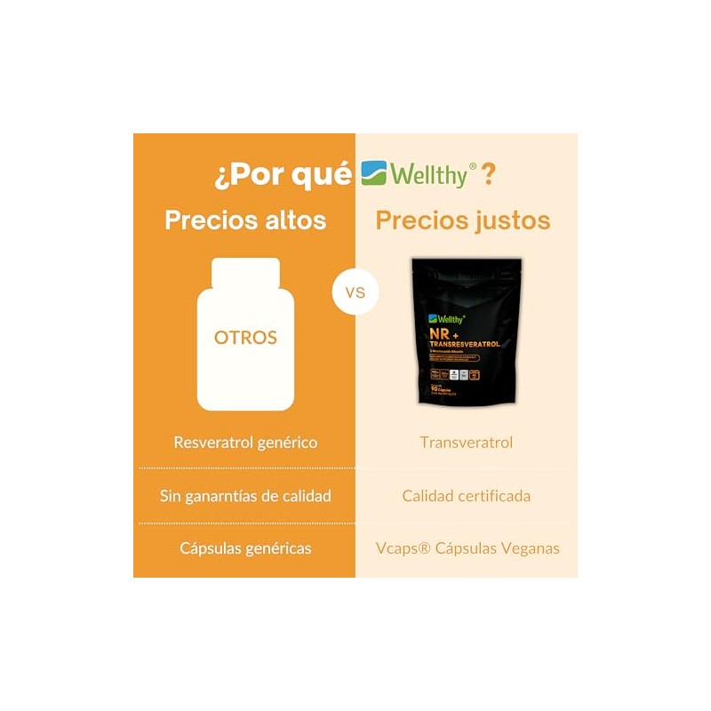Wellthy Tranresveratrol Caps Nicotinamide Riboside Resveratrol Alta Biodisponibilidad 1000mg Por