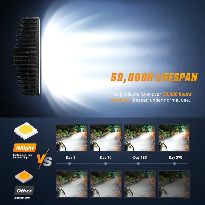 Nilight LED Light Bar 2PCS 18W 6Inch Flood LED Pods