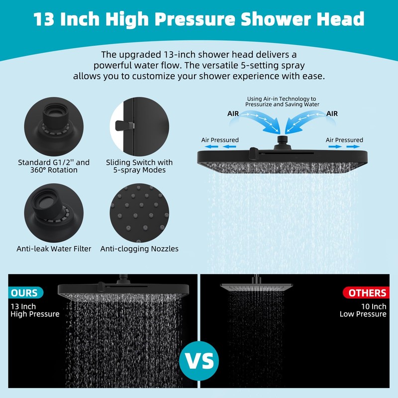 Hibbent Rain Shower Head, 13'' High Pressure Rainfall 5 Spray