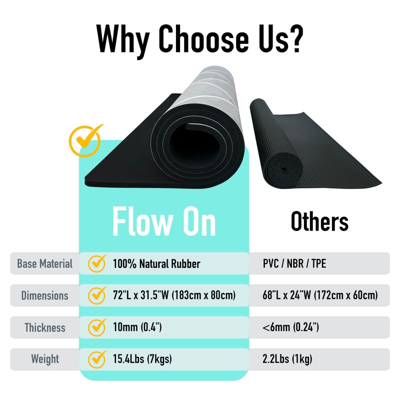 Flow On Home Exercise Rug Yoga Mat 1/2 inch Extra