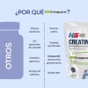 Hero Sport Creatina Monohidratada Creapure 1kg 100 Pura Solo Ingrediente