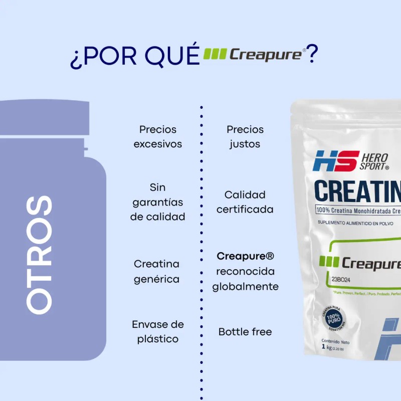Hero Sport Creatina Monohidratada Creapure 1kg 100 Pura Solo Ingrediente