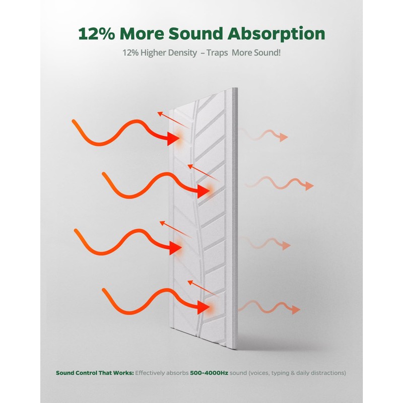 Topnaca 6 Pack Acoustic Panels Sound Absorbing for Recording Studio