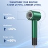 Professional Hair Dryer - 150000 RPM High-Speed, Negative Ionic for