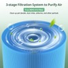 2 Pack 211i Max Replacement Filter Compatible with BLUEAIR Blue