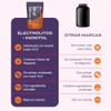 Fit Zoe Water Electrolitos Inositol Zinc Magnesio