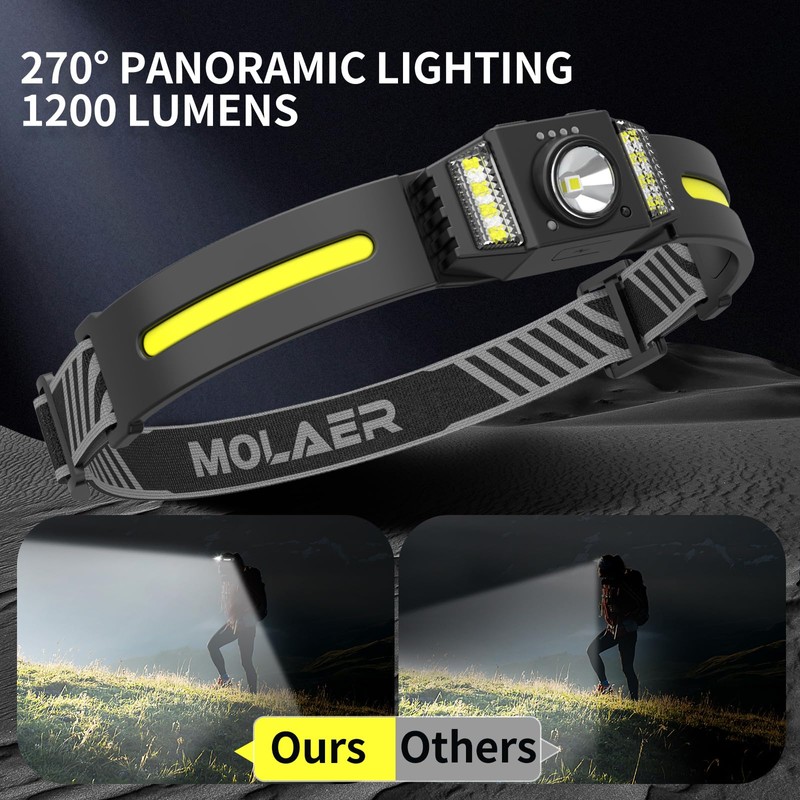 Headlamp Rechargeable, 270° Wide Beam Bright LED Head Lamp with