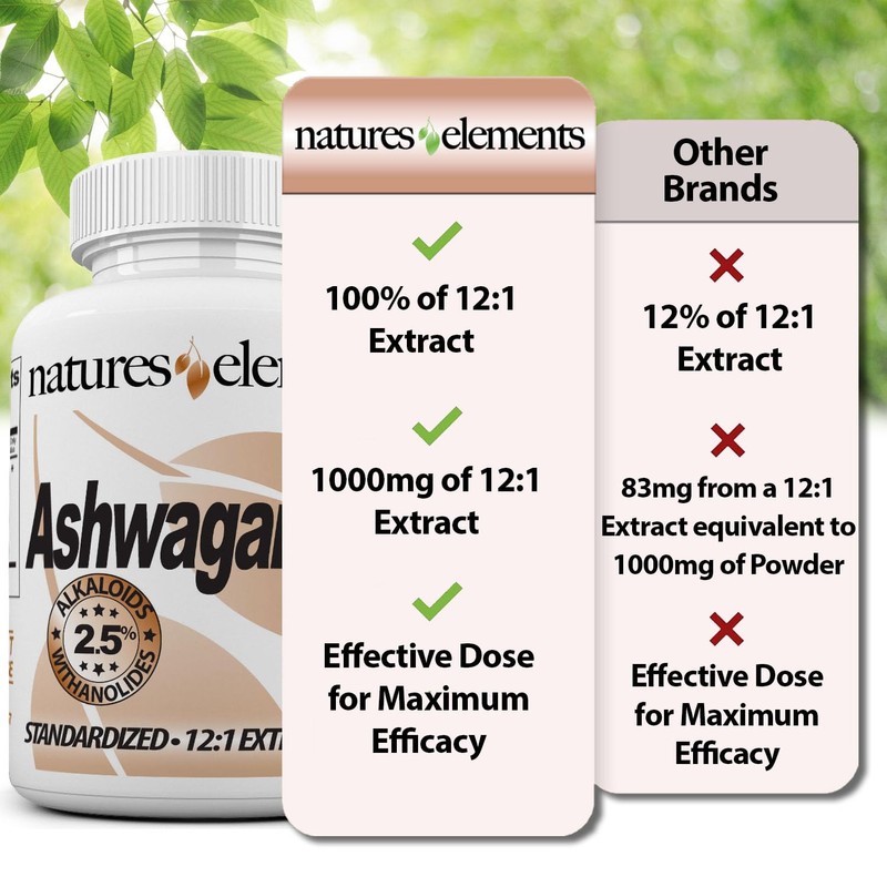 Natures Elements Ashwagandha Root – 12:1 Extract – 1000mg Per