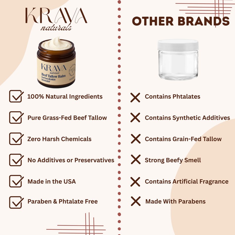 Krava Naturals Beef Tallow for Skin, Beef Tallow for Face,