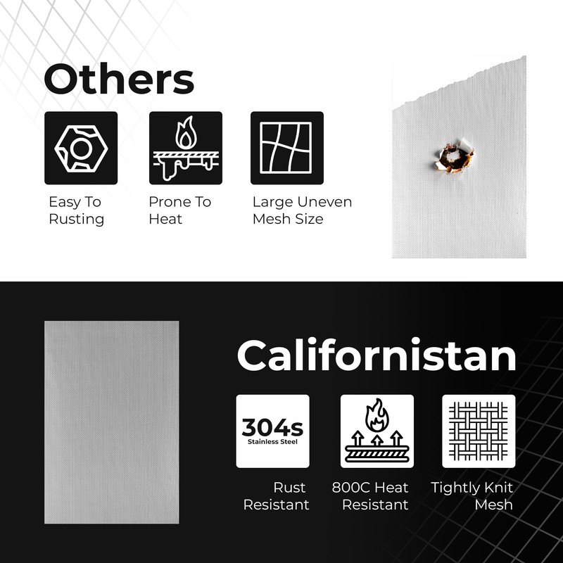 Californistan 6-Pack Wire Mesh Screen 12×8 Inch – 20 Mesh
