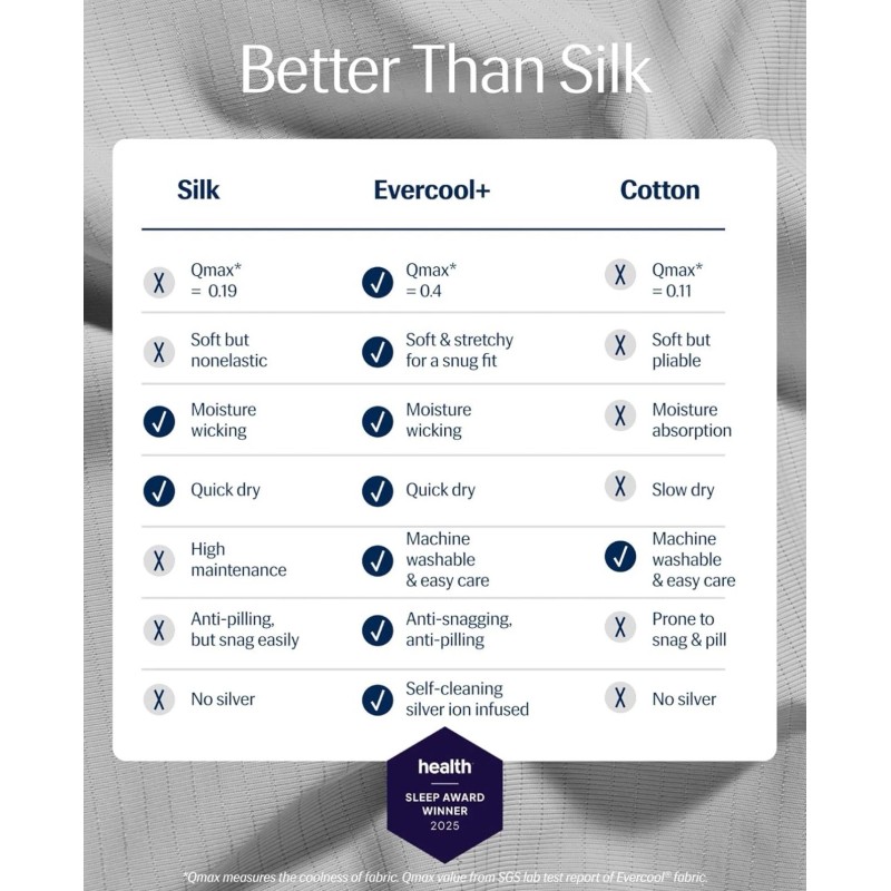 Rest Evercool Flat Sheet Gray King/Cali King Open Box Discounted