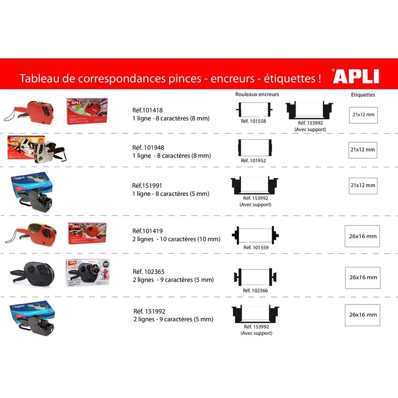 Labeling machine apli 2 roll 10 digits
