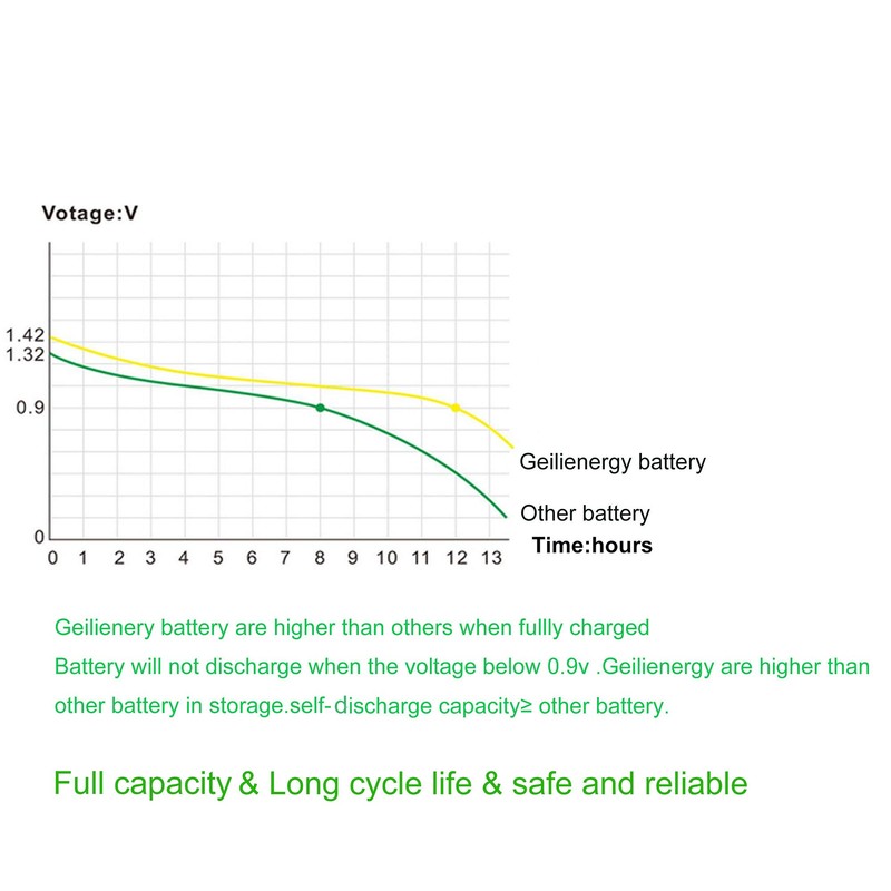 GEILIENERGY Solar Light AA NiCd AA 600mAh 1.2V Rechargeable Batteries
