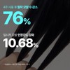 Nature Republic Black Bean Hair Loss Symptoms Improvement Shampoo 520ml