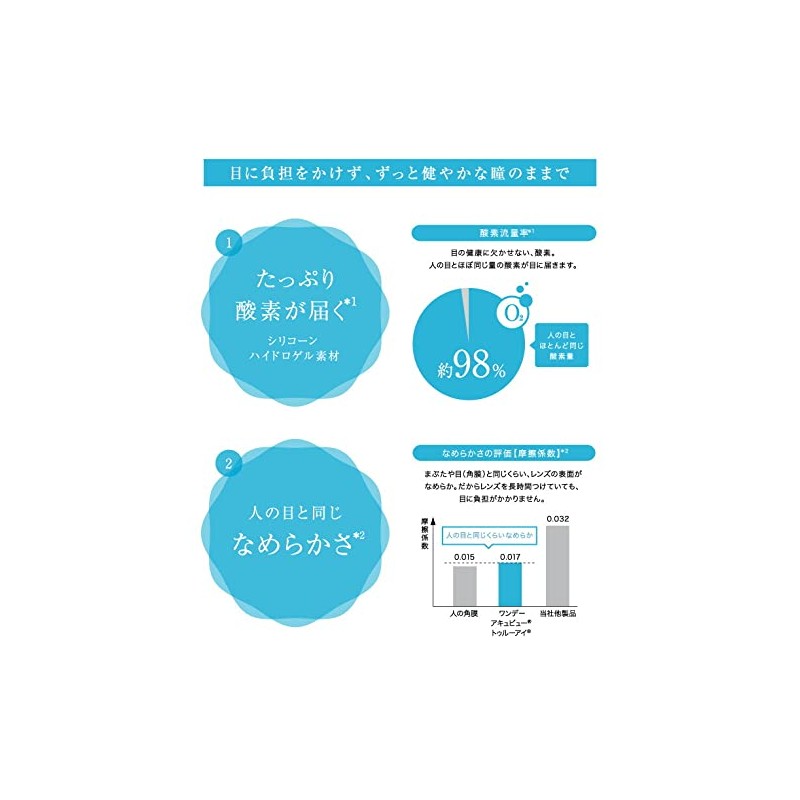 ワンデー アキュビュー トゥルーアイ 【BC】9.0【PWR】-3.00 90枚入