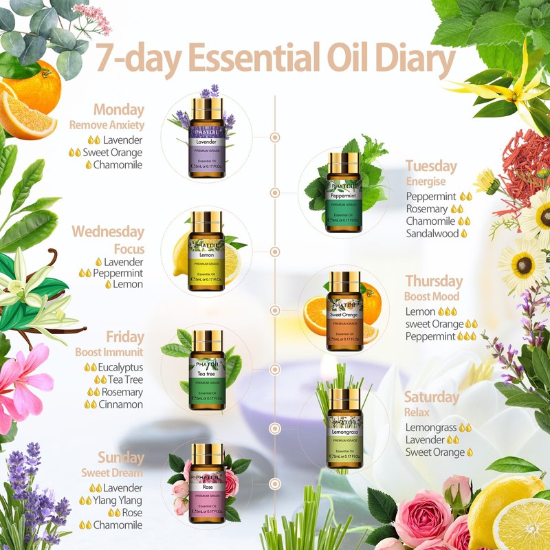 PHATOIL Essential Oil Set, Aroma Oil, Trial Set, Natural, Essential