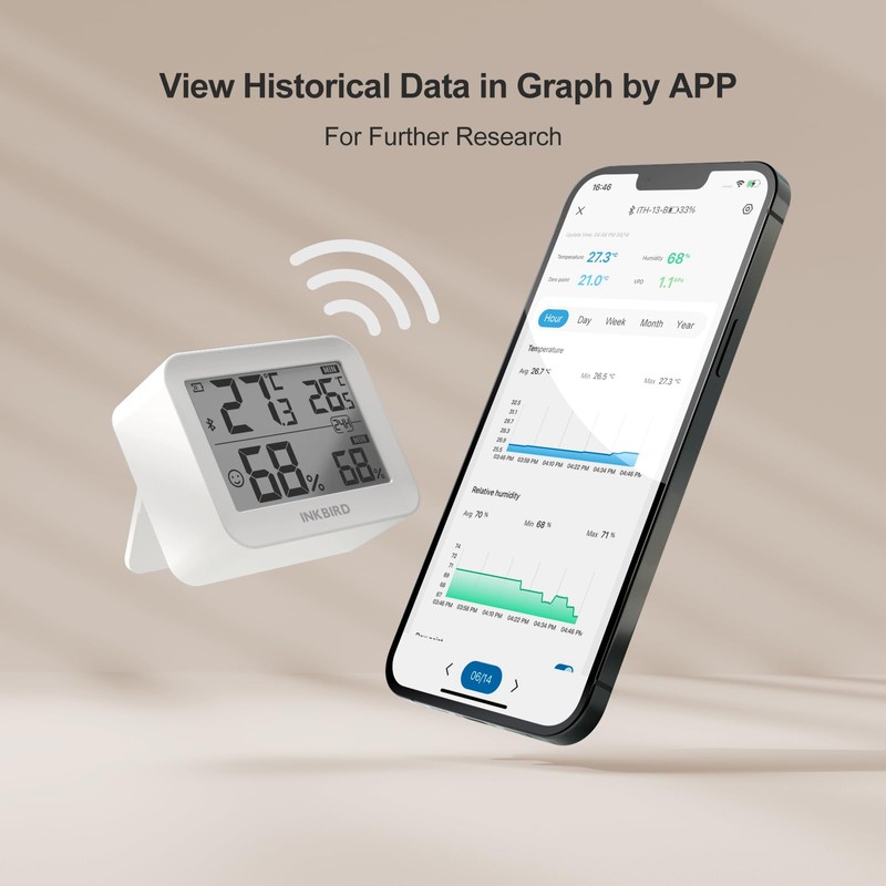 Inkbird 2 Pack Bluetooth Room Thermometer Hygrometer, ITH-13-B Digital Temperature