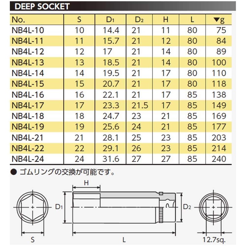 Nepros 21mm 1/2"sq. Deep Socket Wrench 6pt.