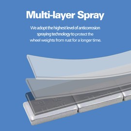 CKAuto 1oz, Grey, Adhesive Stick on Wheel Weights,EasyPeel Tape, 36oz/Box, US Quality(36pcs)