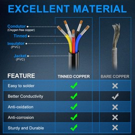 NAOEVO 14 Gauge Wire 5 Conductor Electrical Wire, 14 AWG Stranded PVC Cord, 12V Low Voltage/Tinned Copper/Flexible Cable for Automotive Wiring, Lamp Cord, Marine Cable (50FT)