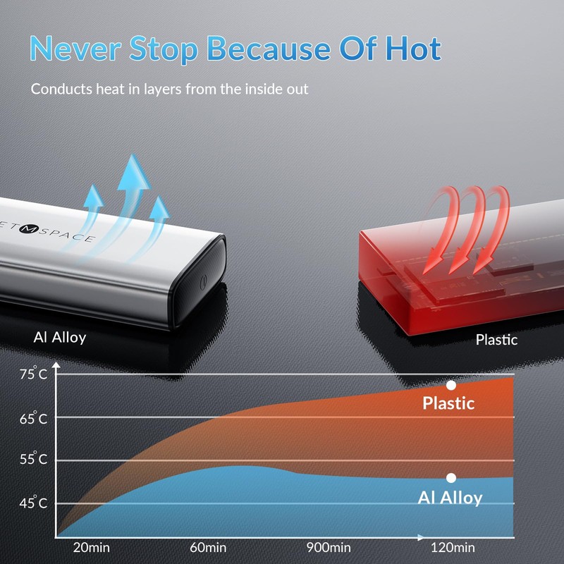 SSD Enclosure Tool-Free, SETMSPACE M.2 NVME SSD Enclosure USB C