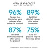 Botanical Lab Neem Leaf & Clove Blemish Treatment Gel 20ml