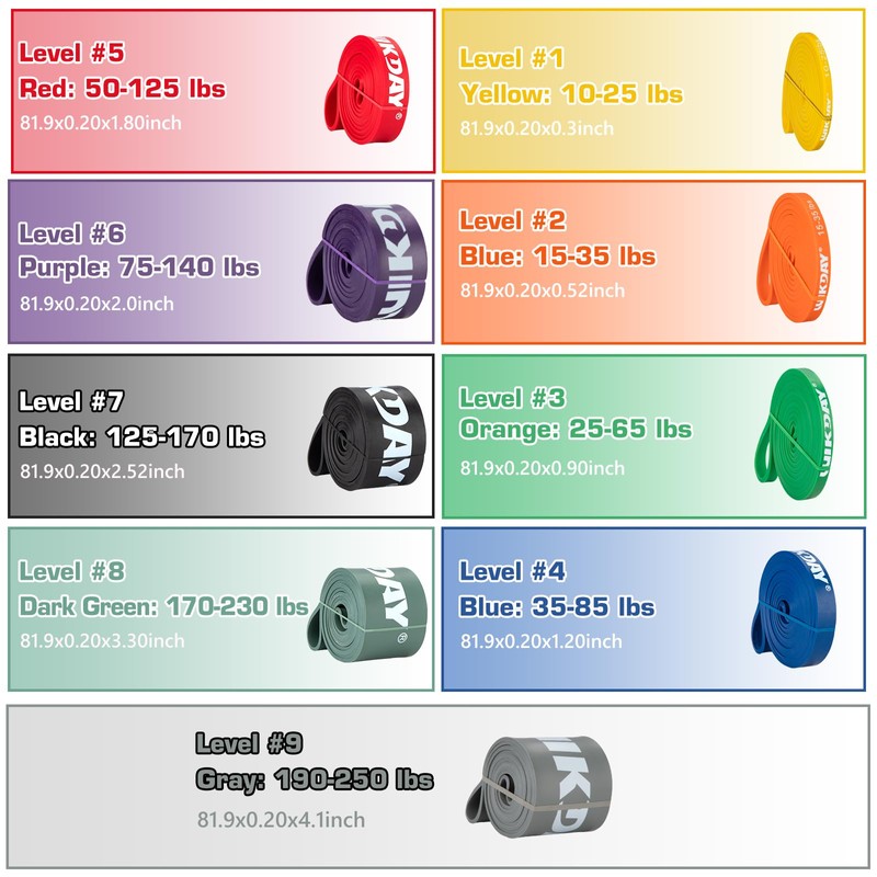 WIKDAY Resistance Bands for Working Out, Exercise Bands, Workout Bands,