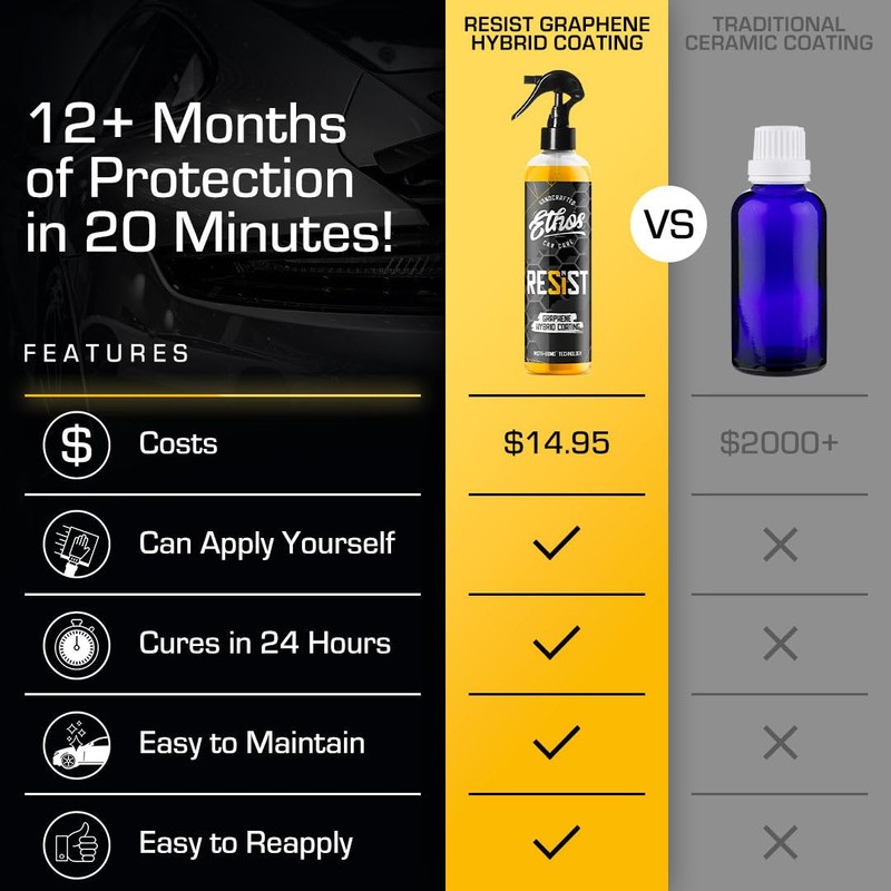 RESIST Graphene Spray Coating - UV Ceramic Coating for Cars