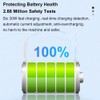 PD30W Dual Fast Charging Plug, PD3.0 Fast Charging Protocol, High-efficiency,