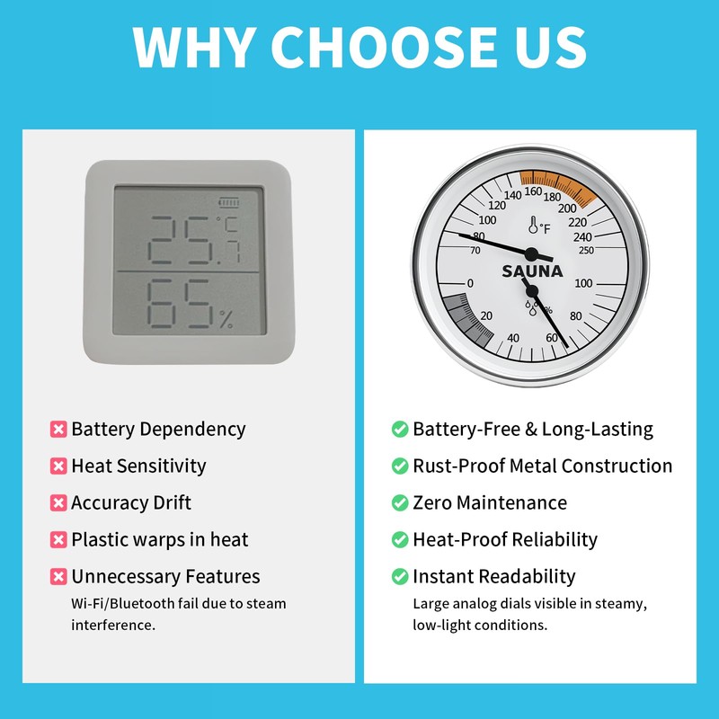 Sauna Thermometer & Humidity Meter with Fahrenheit - All-Metal Wall